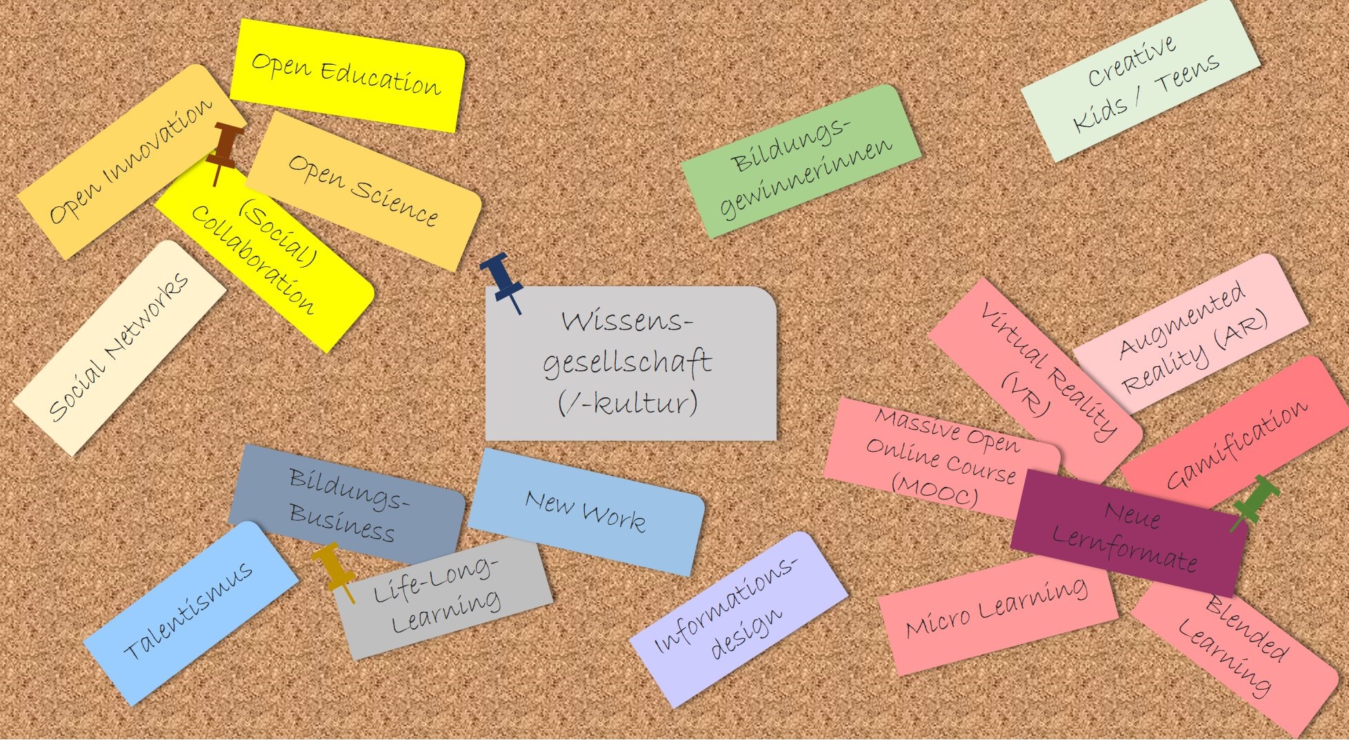 Glossar New Learning